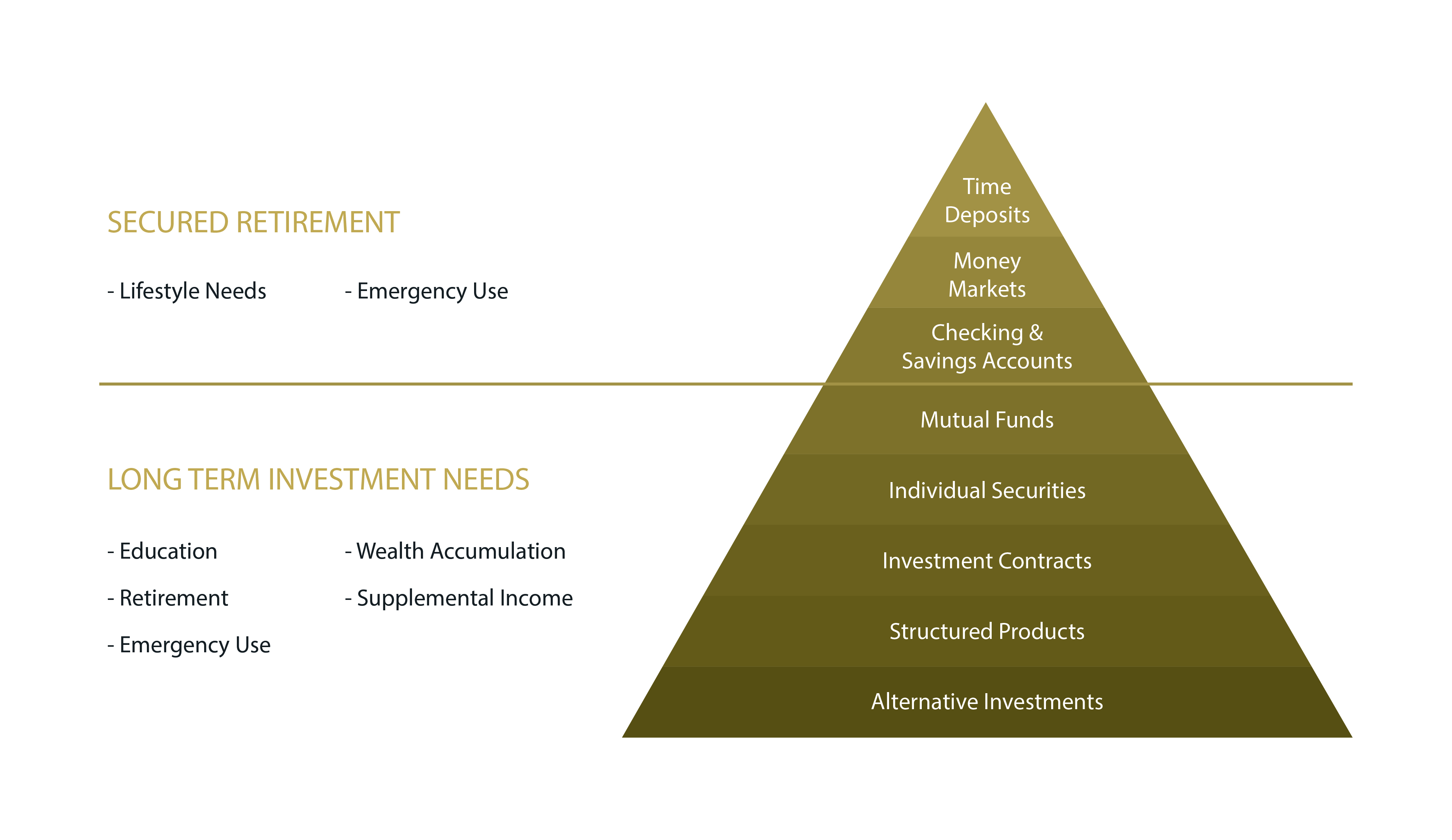 Financial Goal Chart