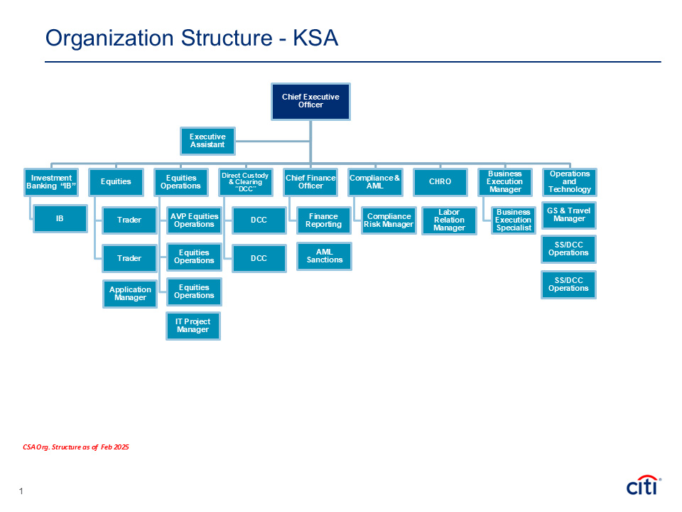 Citigroup Org Chart