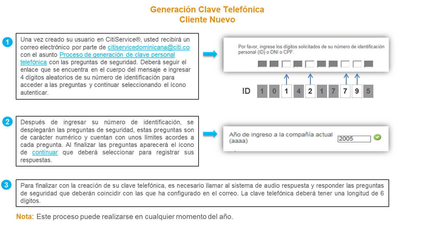 Generació de Clave Telefónica