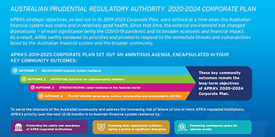 Markets And Securities Services Solutions Fiduciary Services